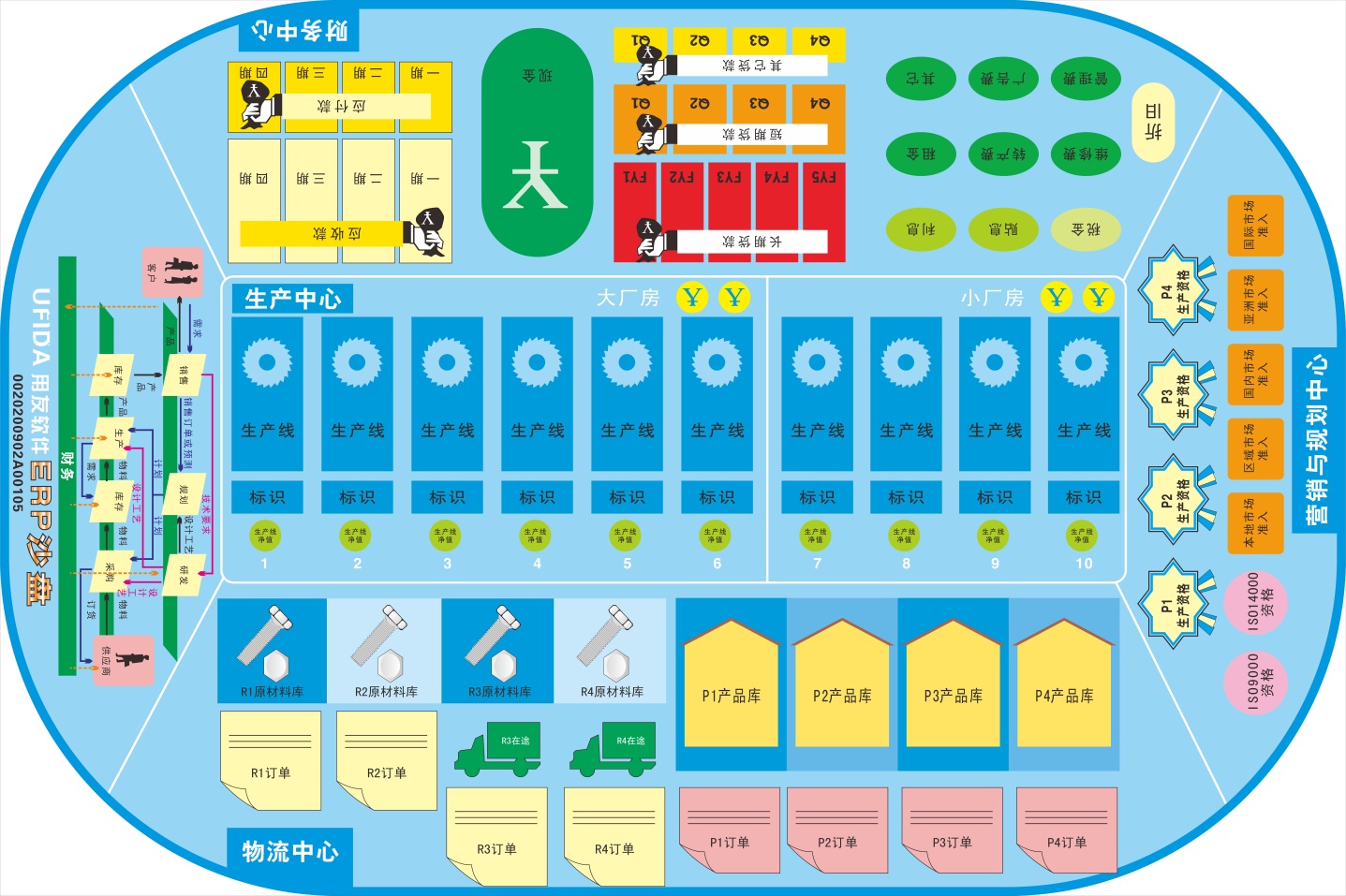 商戰(zhàn)沙盤模擬演練 ，促進(jìn)員工快速成長